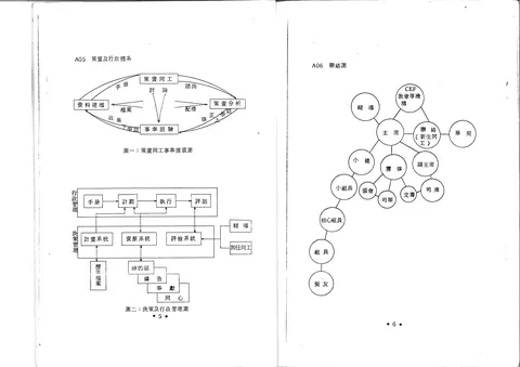 策畫及行政體系 / 聯絡圖